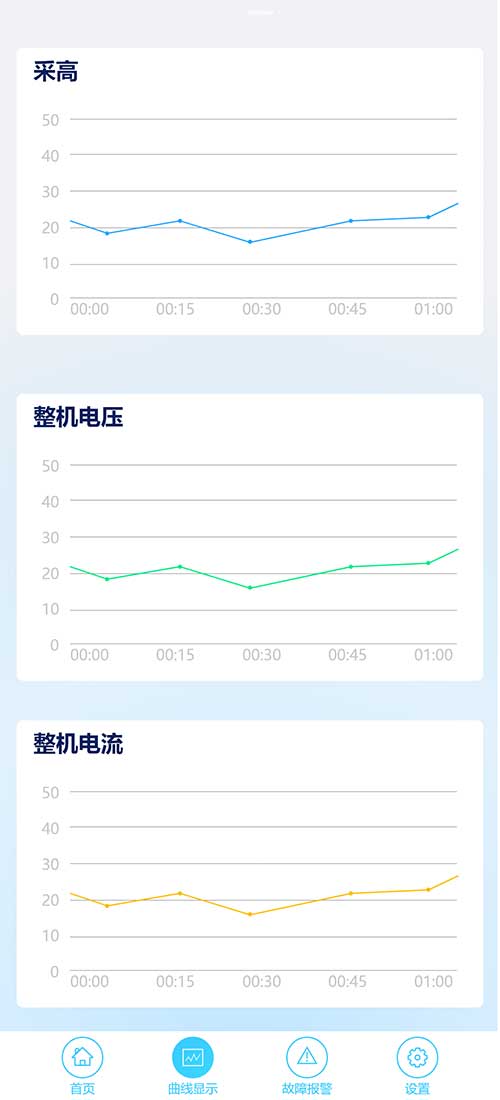 【创新极速电竞系列之高端智造专题】鸿蒙APP在智能矿山设备中的使用(图7)