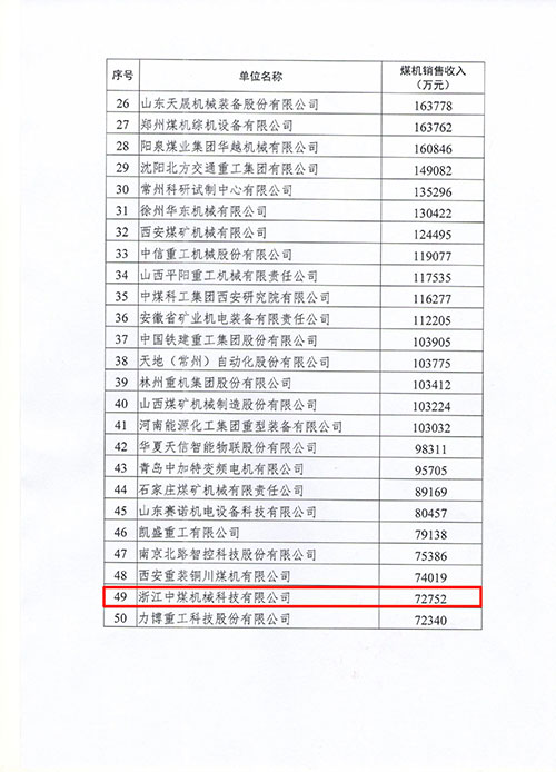 上海极速电竞集团及子公司浙江中煤科技入选2022年度中国煤炭机械工业50强(图2)