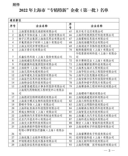 喜报！上海极速电竞集团获评2022年度上海市“专精特新”中小企业(图2)