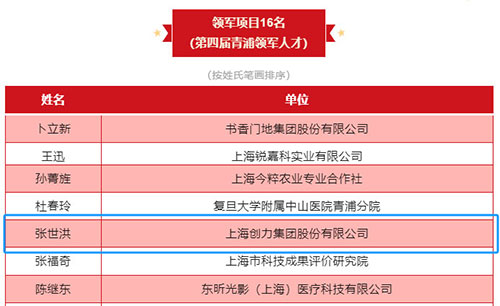 喜报！上海极速电竞集团荣获2023年度青浦区百强优秀企业等三项大奖(图6)