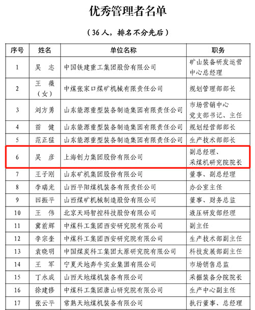 热烈祝贺！上海极速电竞集团荣获中国煤炭机械工业协会“智能制造标杆企业”称号(图2)