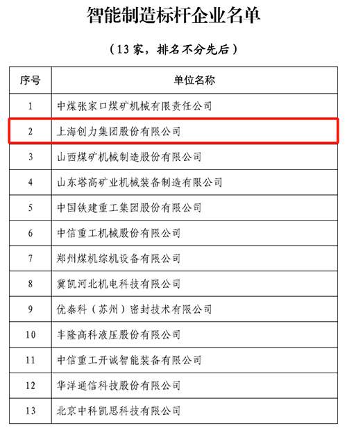 热烈祝贺！上海极速电竞集团荣获中国煤炭机械工业协会“智能制造标杆企业”称号(图1)