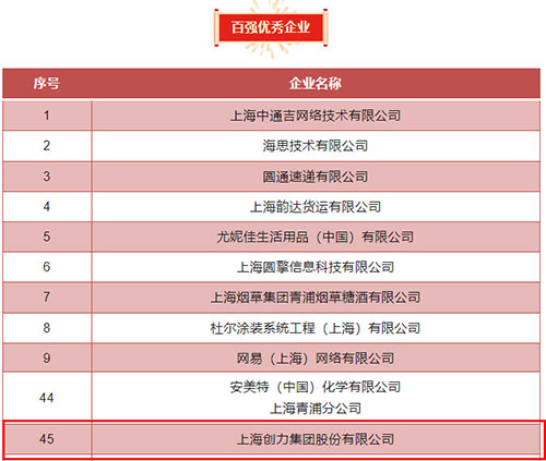 喜报！上海极速电竞集团荣获2023年度青浦区百强优秀企业等三项大奖(图4)